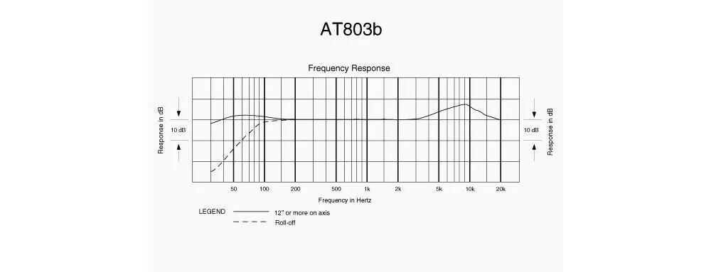 Audio-Technica AT803 - Omni-Directional Lavalier Condenser Microphone