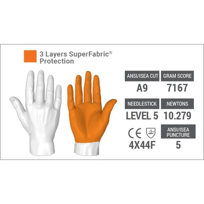 HexArmor SharpsMaster II® Gloves 9014